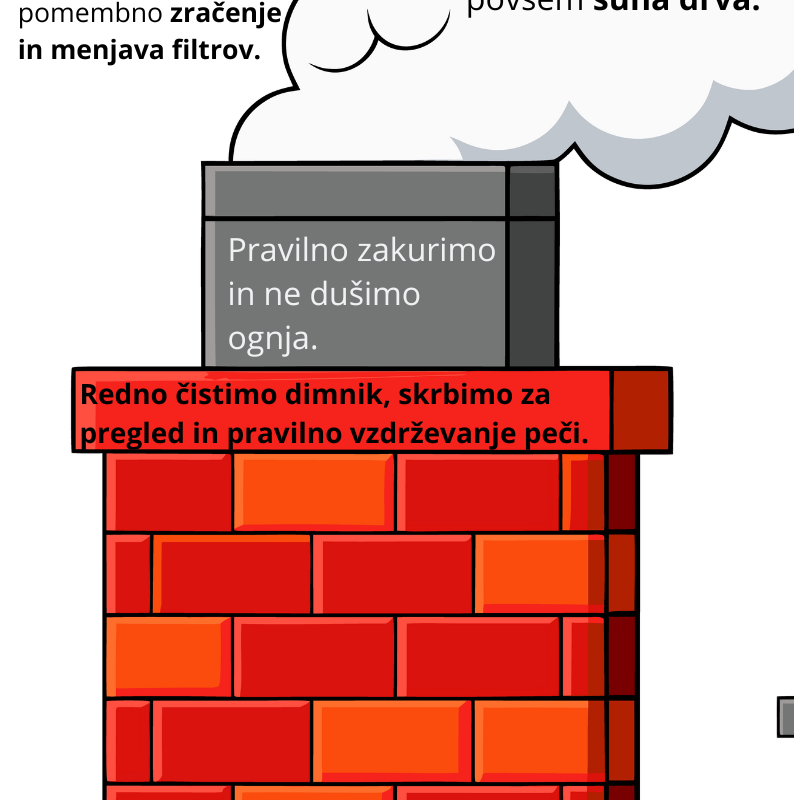 Za čistejši loški zrak: zakaj je pomembno, kako kurimo doma